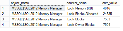 Dialog showing values of the Lock Blocks, Lock Blocks Allocated, Lock Memory (KB), and Lock Owner Blocks counters
