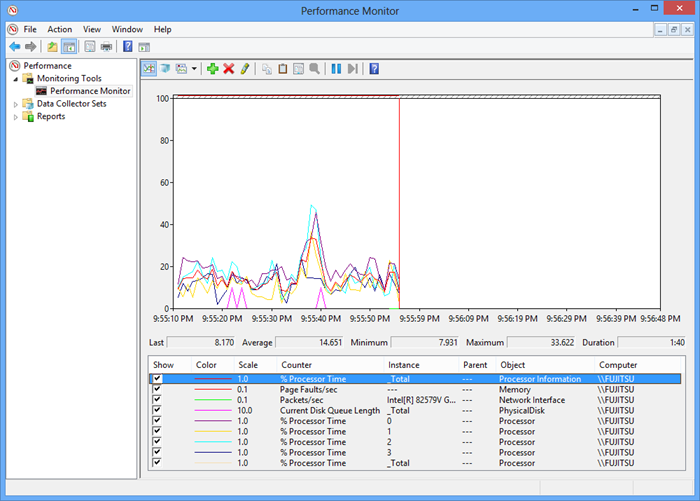 Dialog showing the Windows Performance Monitor graph