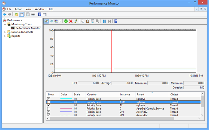 View of the Windows Performance Monitor
