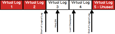 SQL Server transaction log structure