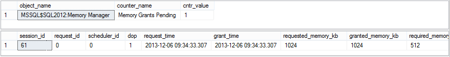 Memory Grants Pending counter value and the grant_time value