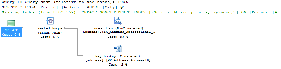 Using the WHERE clause with the condition on a unique nonclustered index