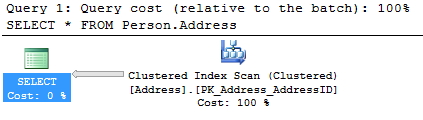 SQL Server query execution plans - Clustered Index Scan and the SELECT statement cost