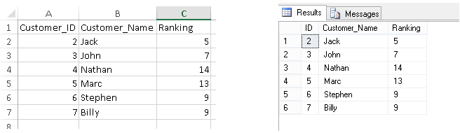 Dialog showing imported data into the SQL database (on the right), from the Excel worksheet (on the left)