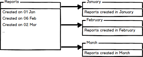 Horizontal table partitioning