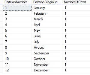 Verifing rows in the different partitions