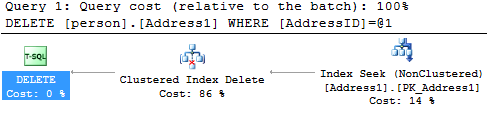 Query cost for DELETE command