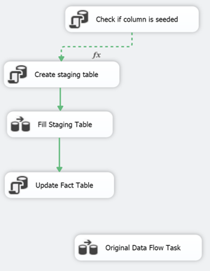 Dragging the output of the Update Fact Table task to the Original Data Flow Task is needed