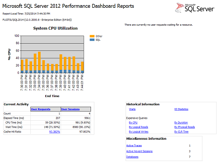 Main performance reports dashboard in SQL Server 2012