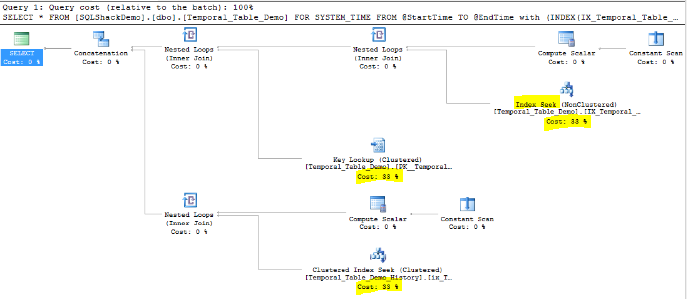How to track the history of data changes using SQL Server 2016 System