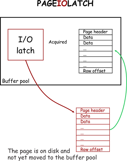 latch sql что это такое. Смотреть фото latch sql что это такое. Смотреть картинку latch sql что это такое. Картинка про latch sql что это такое. Фото latch sql что это такое