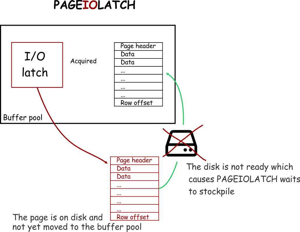 latch sql что это такое. Смотреть фото latch sql что это такое. Смотреть картинку latch sql что это такое. Картинка про latch sql что это такое. Фото latch sql что это такое