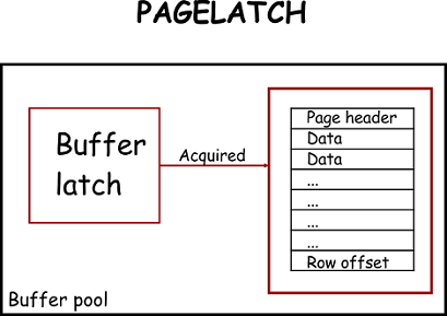 latch sql что это такое. Смотреть фото latch sql что это такое. Смотреть картинку latch sql что это такое. Картинка про latch sql что это такое. Фото latch sql что это такое