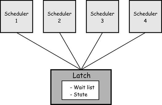 latch sql что это такое. Смотреть фото latch sql что это такое. Смотреть картинку latch sql что это такое. Картинка про latch sql что это такое. Фото latch sql что это такое