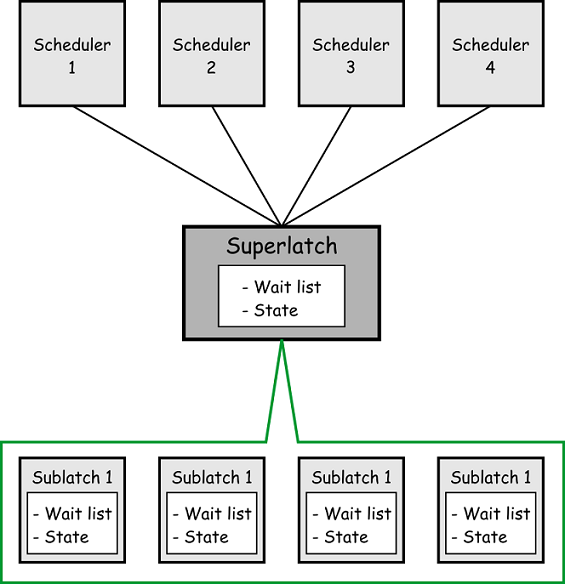 latch sql что это такое. Смотреть фото latch sql что это такое. Смотреть картинку latch sql что это такое. Картинка про latch sql что это такое. Фото latch sql что это такое