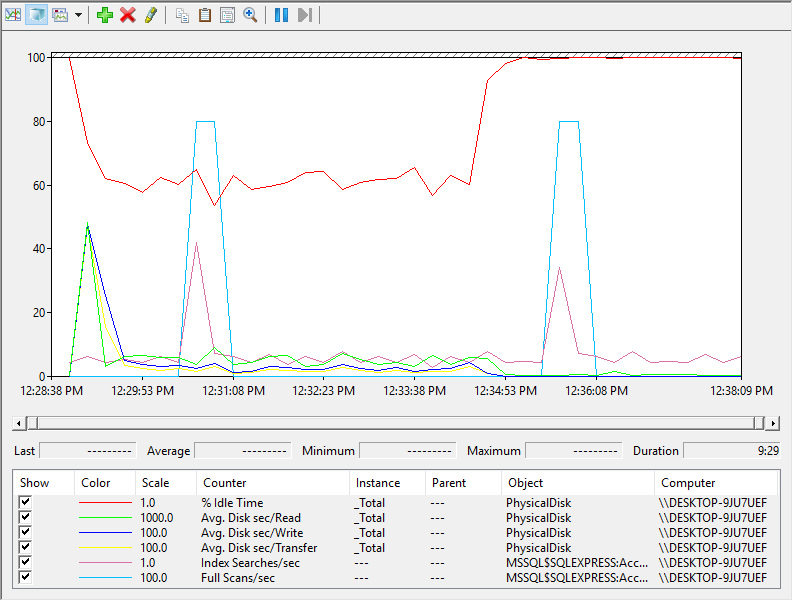 SQL Server monitoring tools database performance results