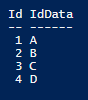 From creation to all CRUD operations, we see our final output in the PowerShell script pane from PowerShell ISE