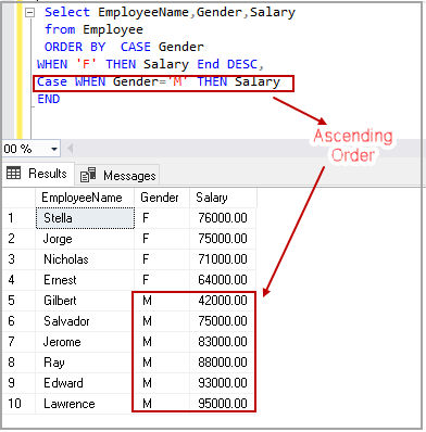 SQL Case Statement in Order By clause