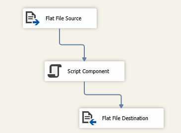 SSIS - Script component file conversion