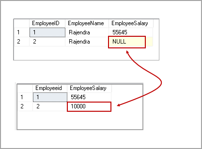 replace a value in existing column values