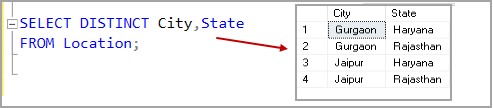 SQL Count Distinct function