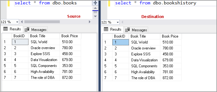 Compare source and destination table output