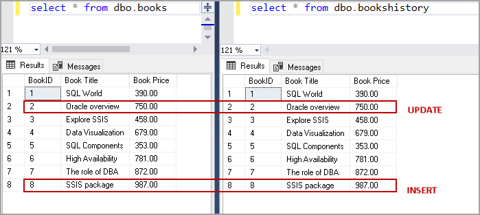 Compare the source and destination table data