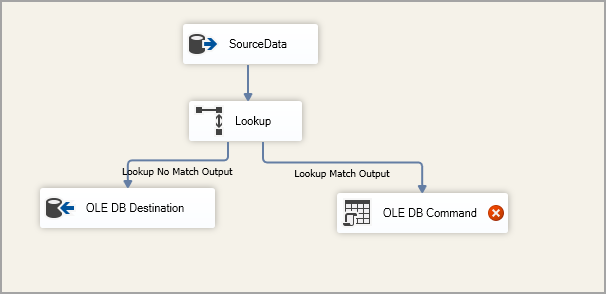 Create an SSIS package for SSIS Lookup Transformation for Condition 3