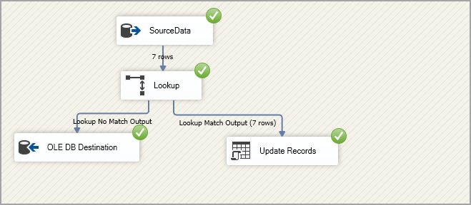 Execute the SSIS package and verify output