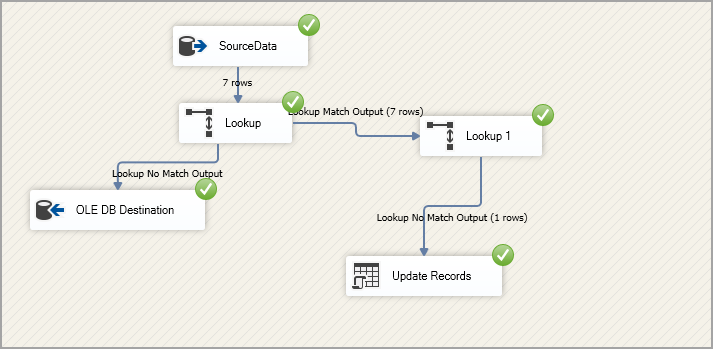 Execute the SSIS package and verify results