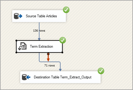 perform Term Extraction in SSIS 