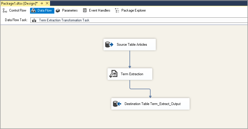 Term Extraction Transformation in SSIS configuration 