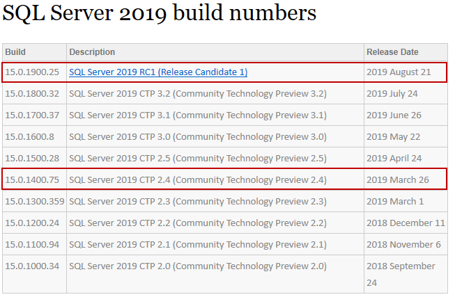 SQL Server version number details.