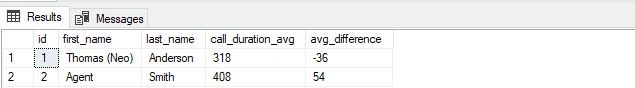SQL Examples - AVG call duration ratio