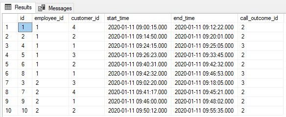 SQL query - calls sorted by start time