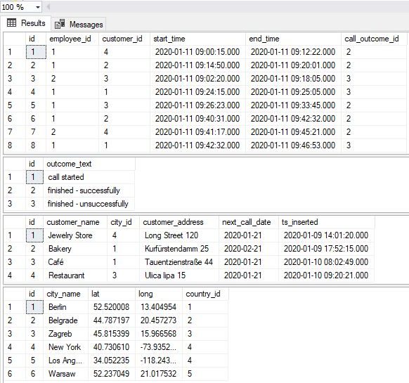 Reporting data in the database tables