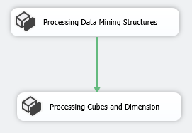 Processing of Multiple SSAS Databases