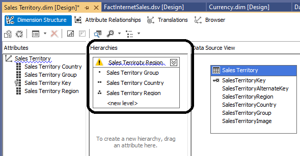 Example of SSAS Dimension Hierachies from Sale sterritory Dimension.