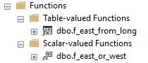 Naming convention applied to user defined functions