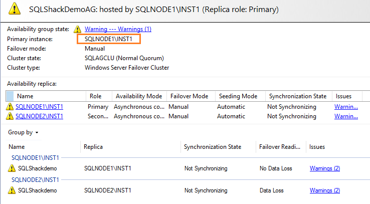 SQL Server Always On Availability Groups dashboard is not healthy