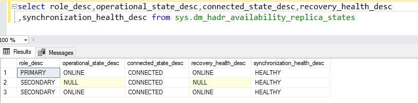 get the details of local replica in SQL Server Always On Availability Groups