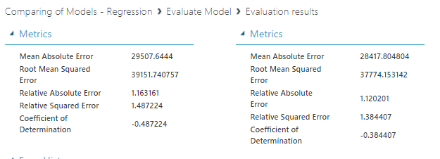 Model comparison paramters in Azure Machine Learning.