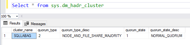 Windows failover cluster name and its quorum information