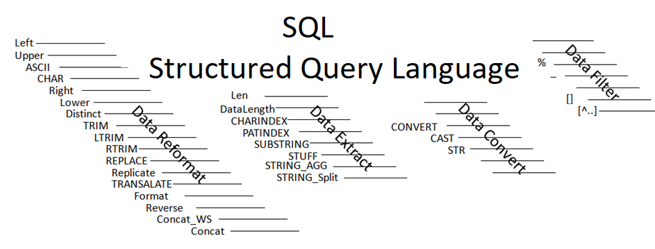 SQL Essentials command sets