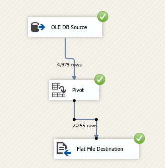 Executed data flow task