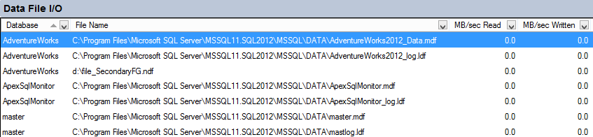 Data File I/O pane in Activity Monitor