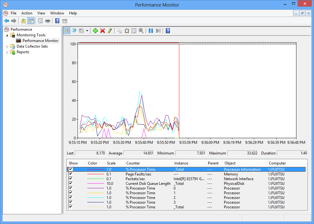 Windows Performance Monitor. Windows Performance Monitor Интерфейс. Windows Performance Monitor Интерфейс на русском. Windows Performance Monitor SQL плюсы и минусы.