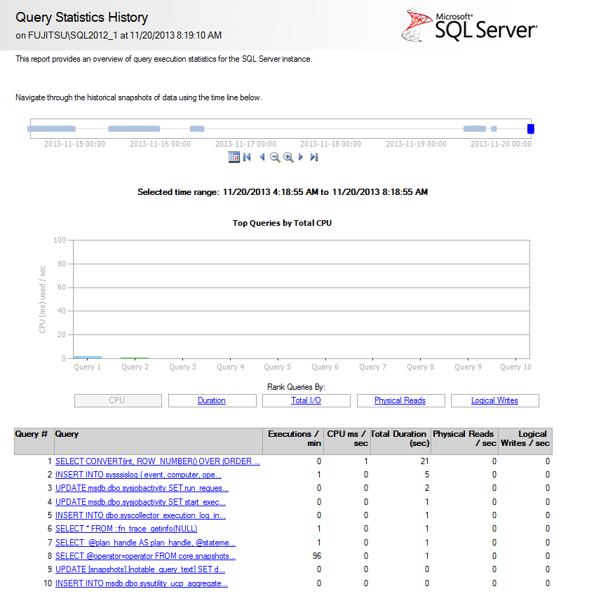 The Query Statistics History report shows top 10 most expensive queries