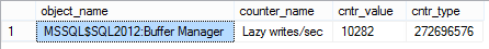 Lazy writes per sec counter value