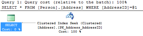 SQL Server query execution plancontains the Clustered index seek
